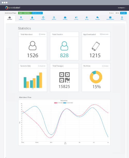 statistiche-software-gestione-eventi-sharevent