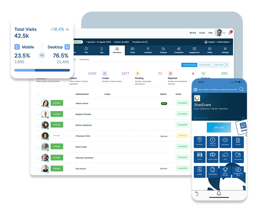 Dashboard di SharEvent con analisi delle visite e lista dei partecipanti
