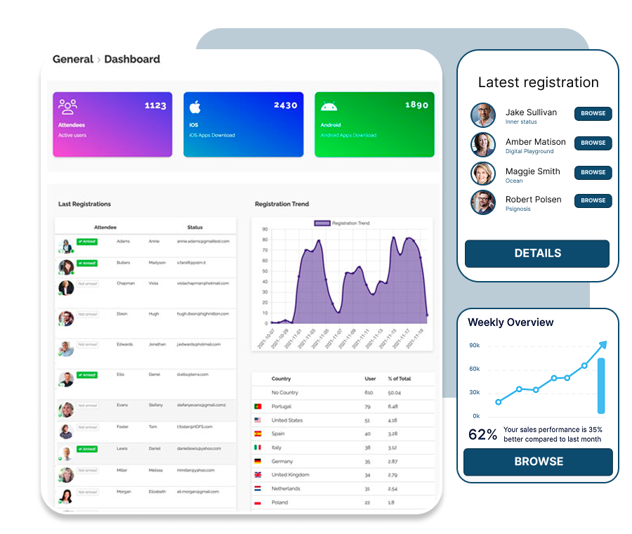 Dashboard di SharEvent con registrazioni e statistiche dell'evento