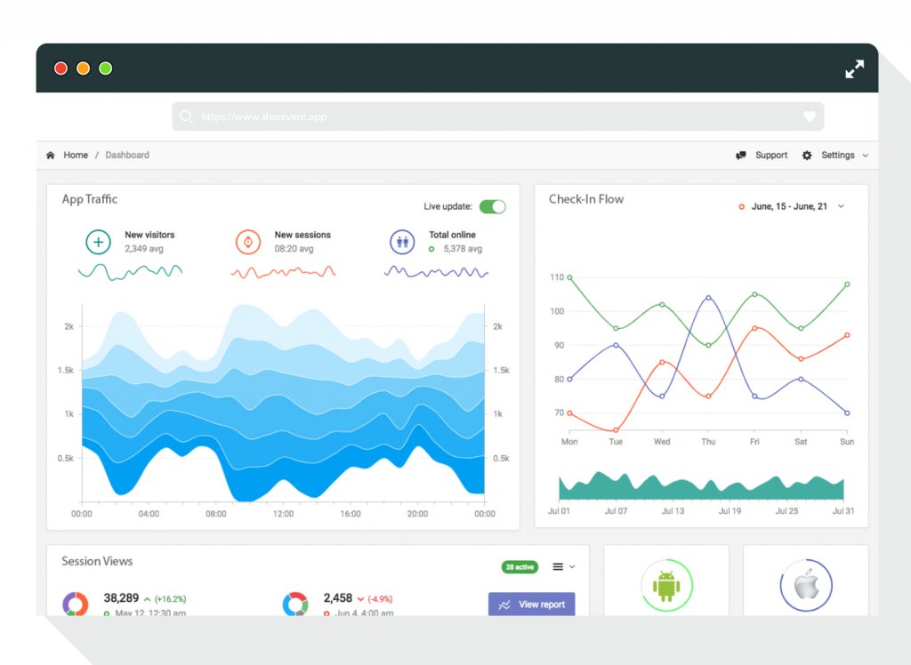 Dashboard analitica di SharEvent con report e dati dell'evento