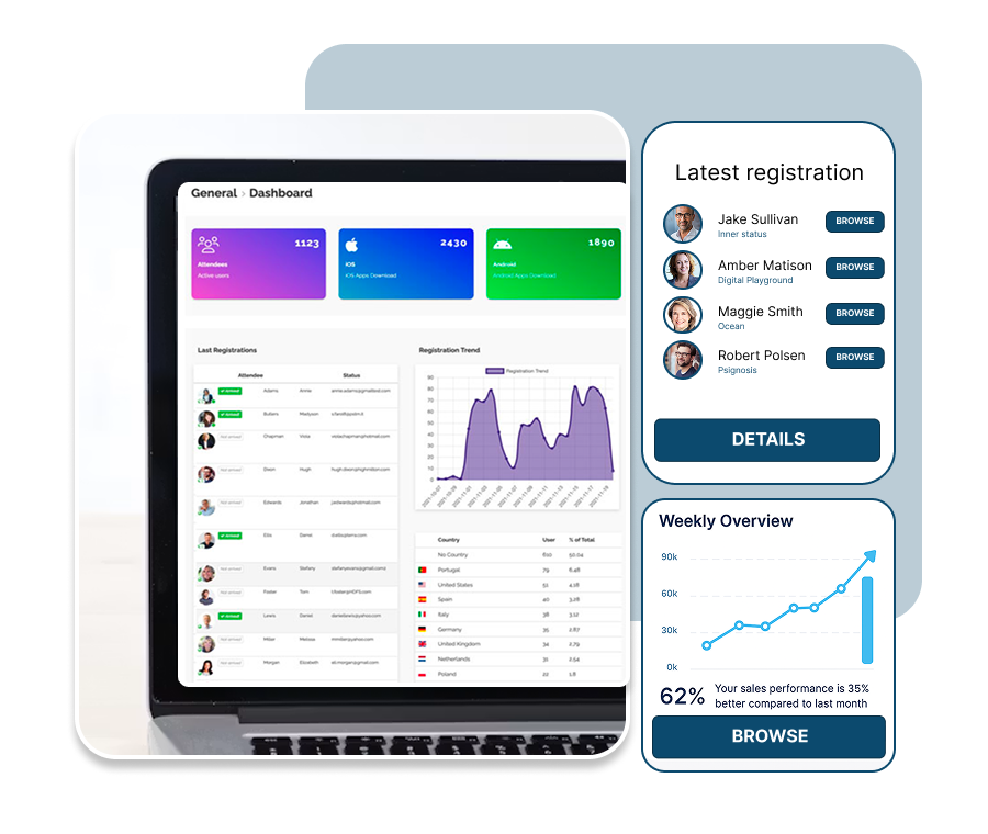 Dashboard analytics di SharEvent con numeri e statistiche dell'evento in tempo reale